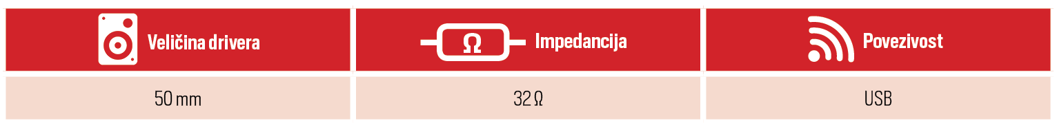 usporeni test slušalice pregled modela17