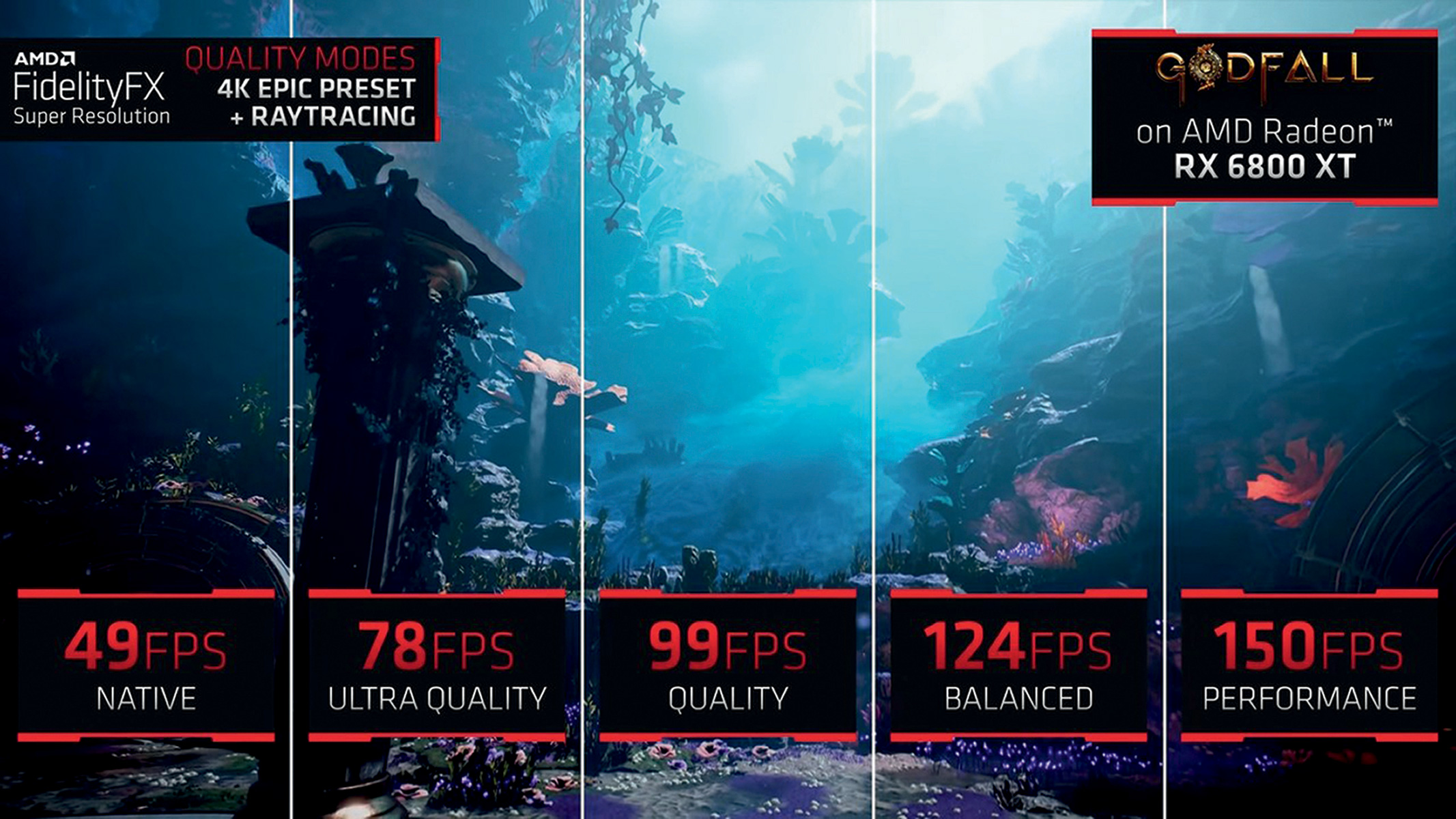 amd fidelityfx super resolution supercharged performance 2