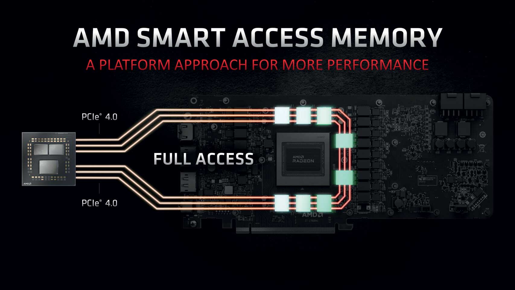 smart accsess memory diagram