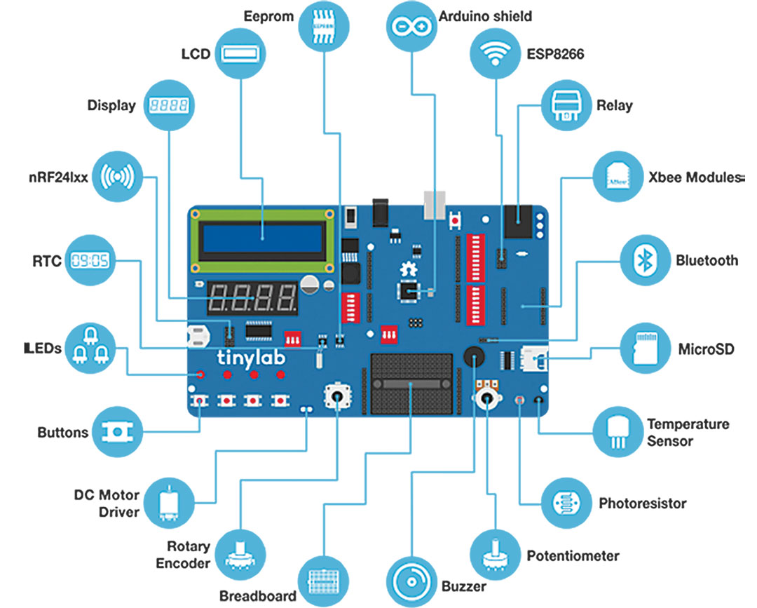 Arduino полный учебный курс от игры к инженерному проекту pdf