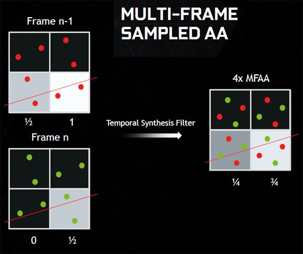MFAA za gforce gtx 980 6