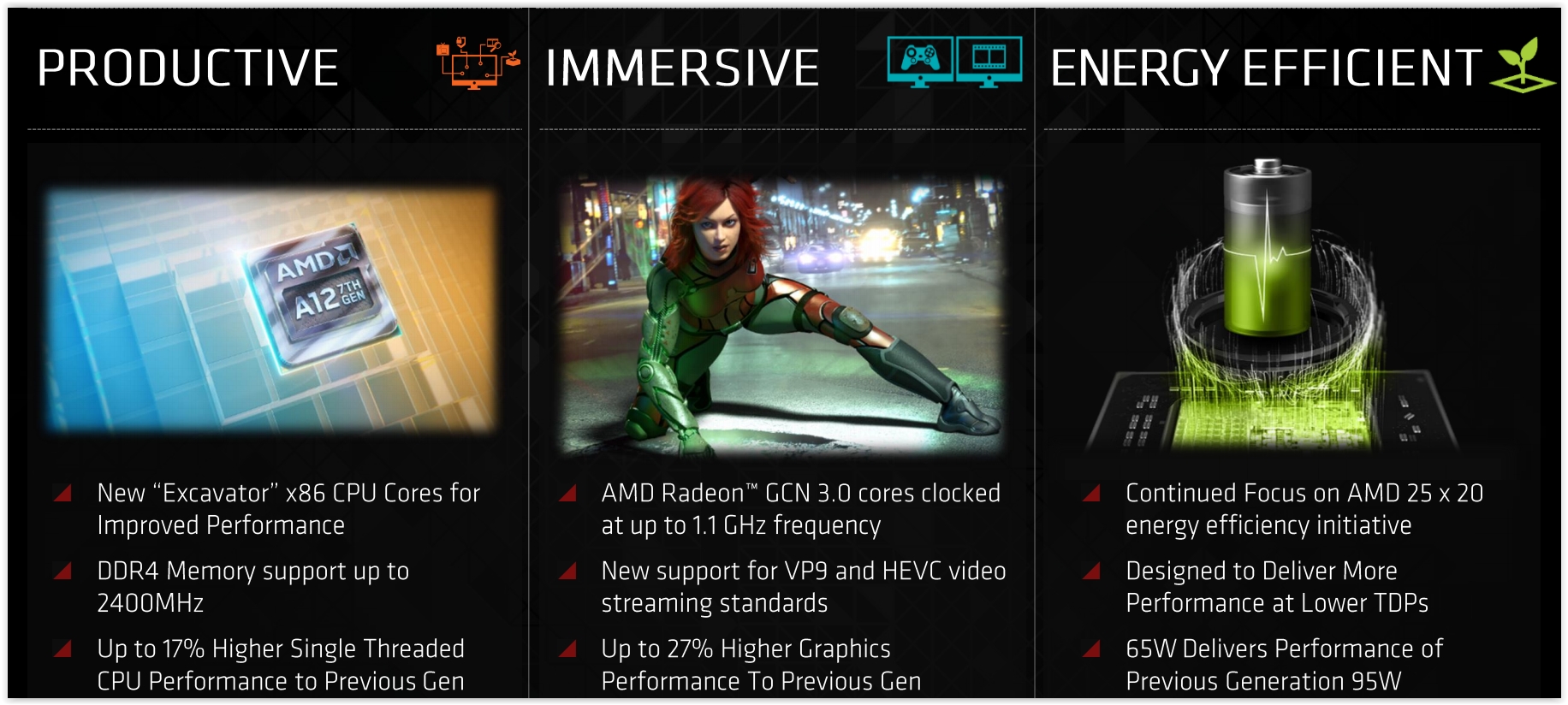 AMD lansirao sedmu generaciju A Series procesora za desktop 2