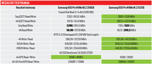 tablica S950 pro SSD