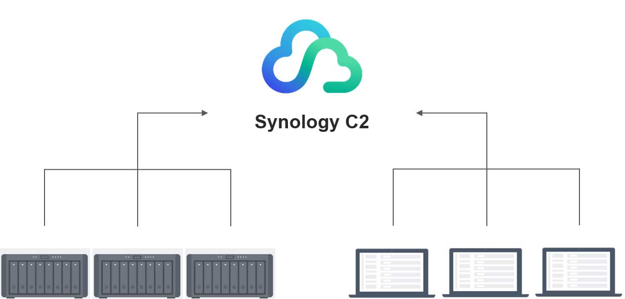 Synology schema