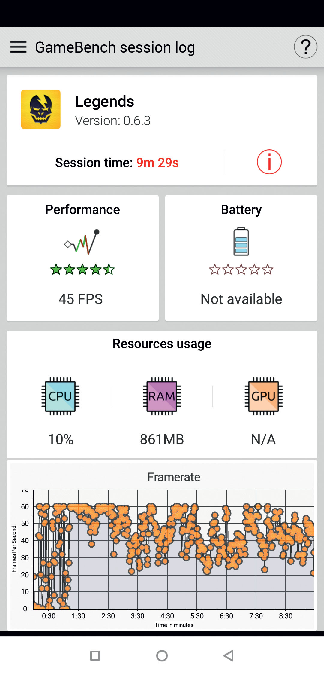 Xiaomi Pocophone F1 2