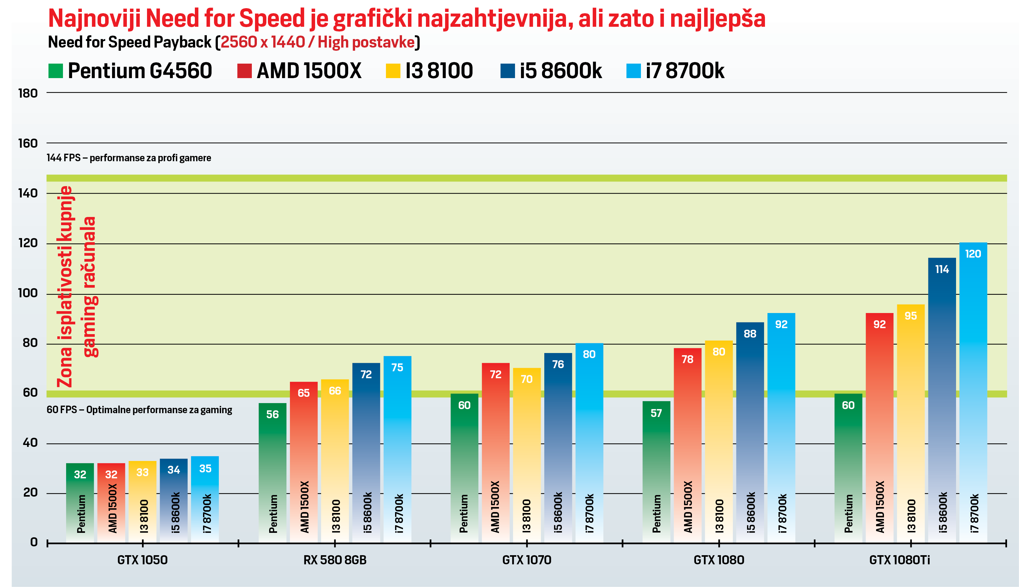 NFS graf
