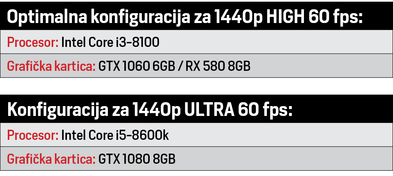 NFS tablica