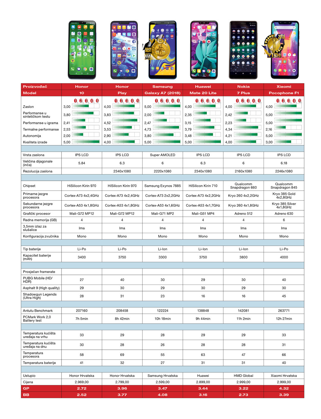 USPOREDNI TEST Gaming monitorq 1 OTVOR