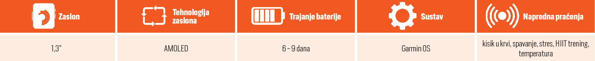 Garmin Venu 2 Plus ikone