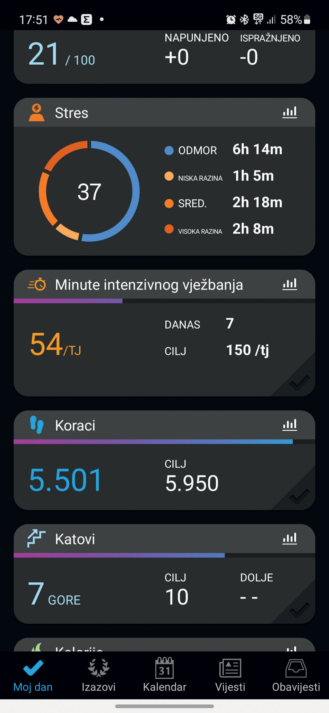Garmin Venu 2 Plus