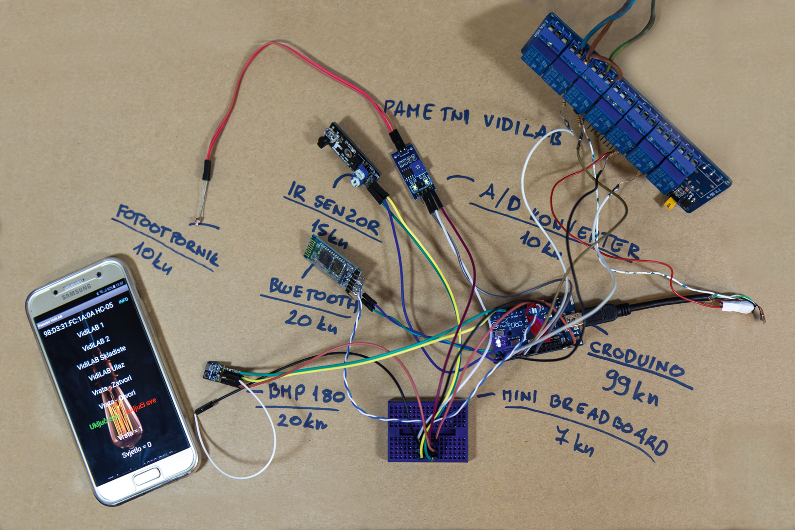 Pametna kuća 46 OtvorA