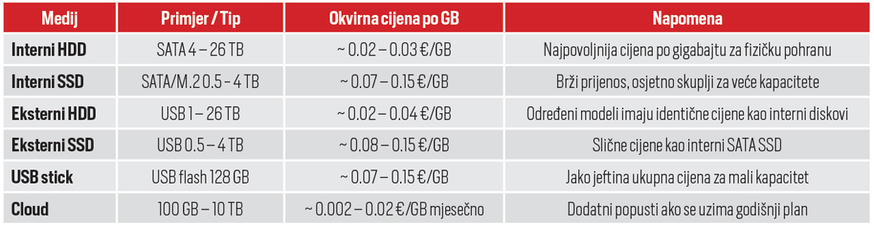 tablica-cijena-kucni-backup.jpg