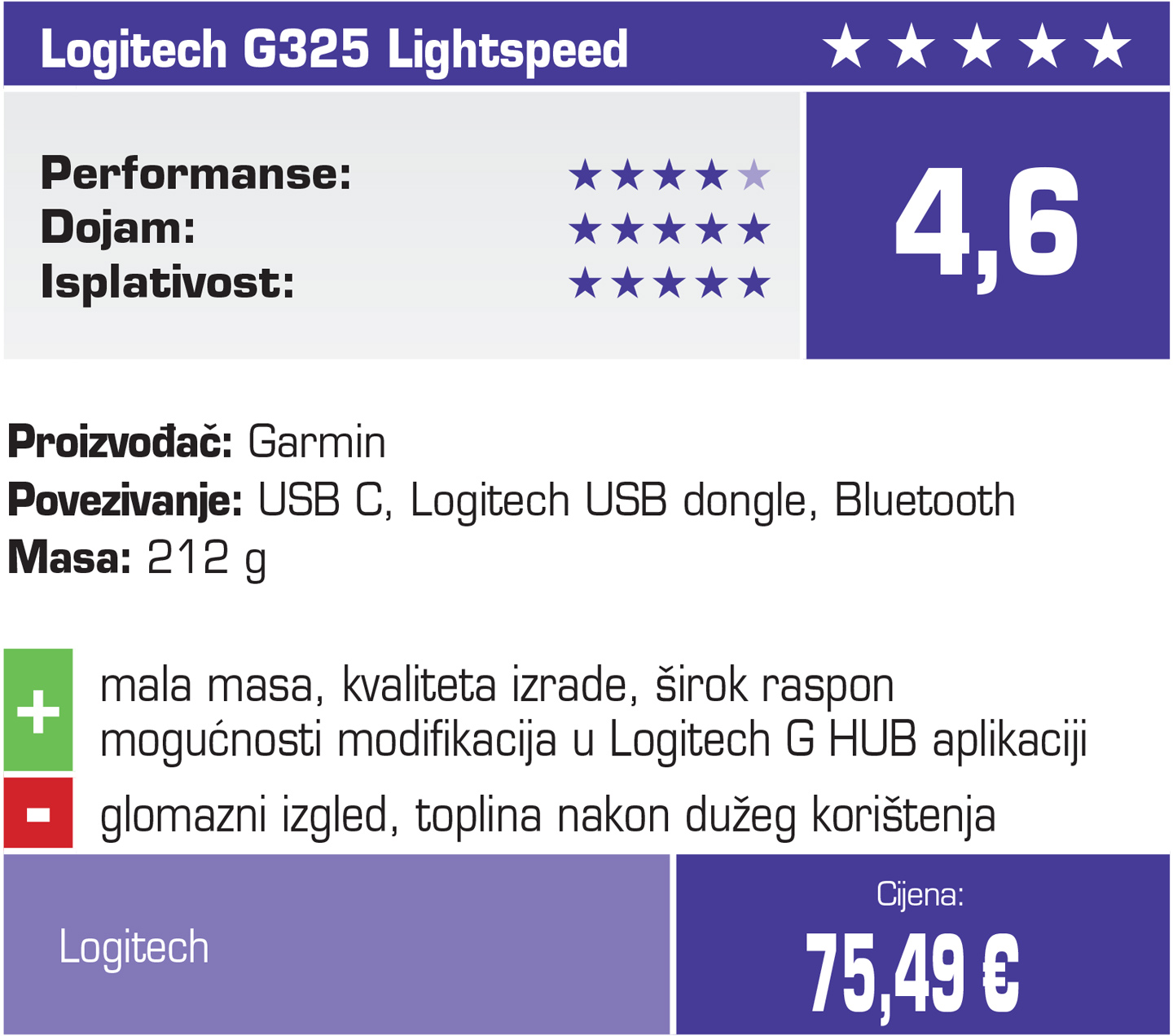 tablica-logitech-bezicne-sluske.jpg