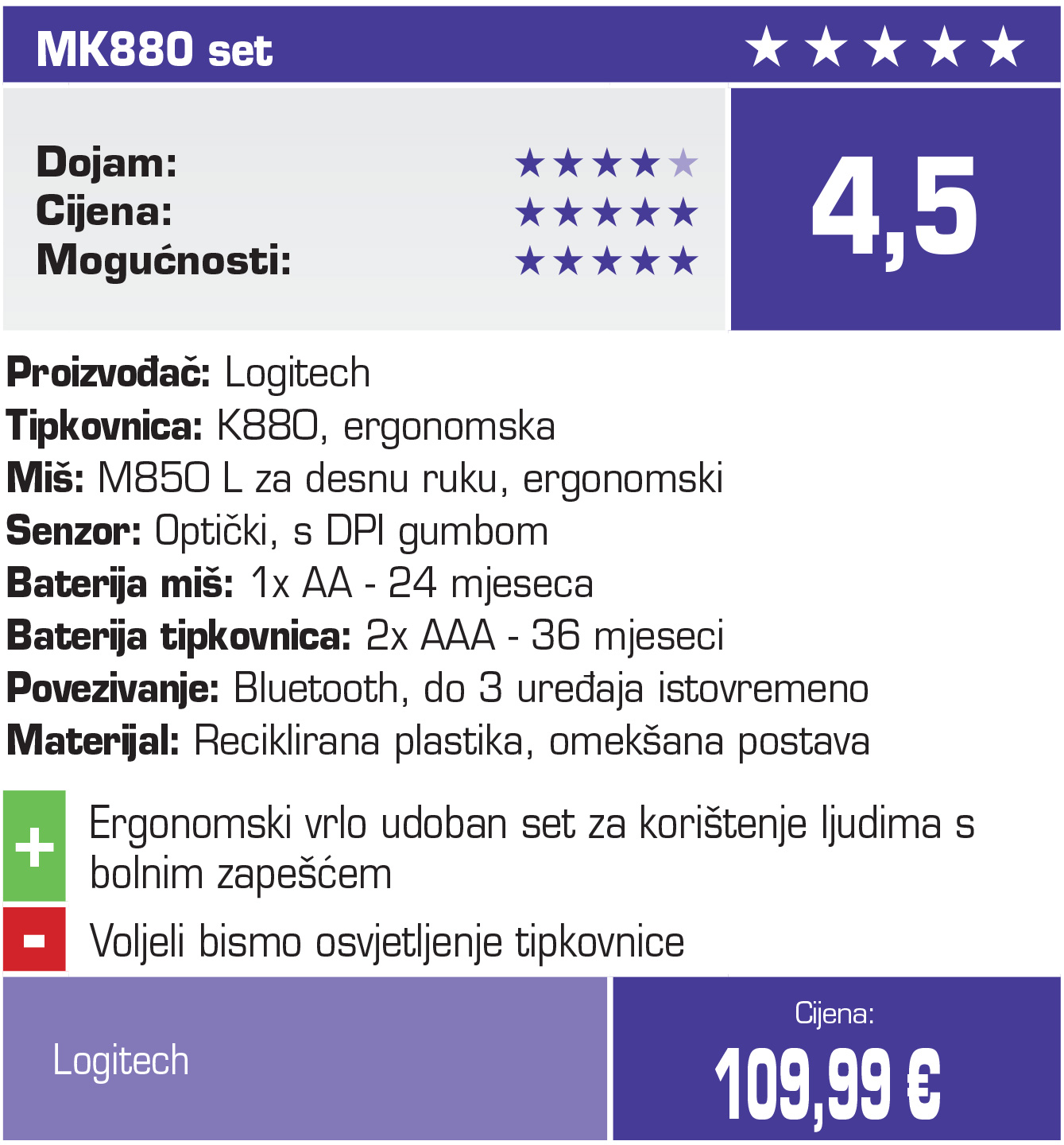 tablica-logitech-tipk.-i-mis.jpg