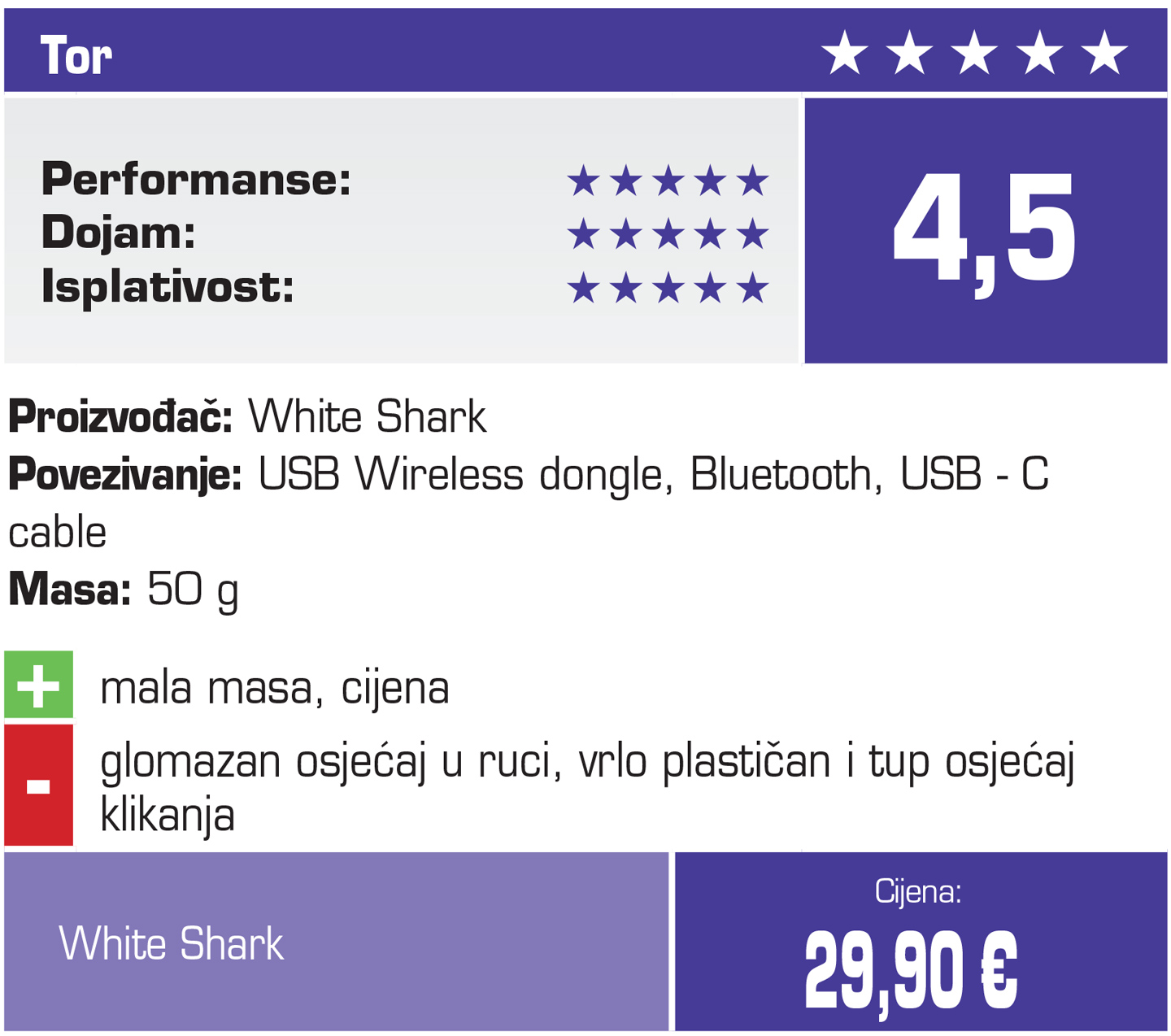 ws-tor-tabl1.jpg