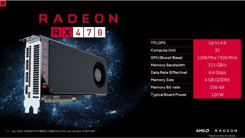 AMD objavio službene detalje za Radeon RX 470 i RX 460