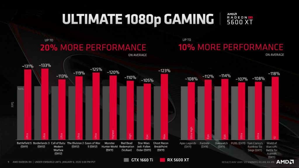 AMD i Nvidia ratuju cijenama, pobjeđuju korisnici