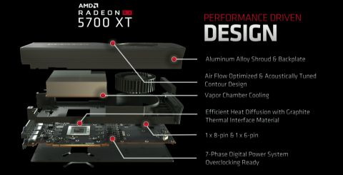Radeonu RX 5700 otključane bolje performanse sa 5700 XT VBIOS-om