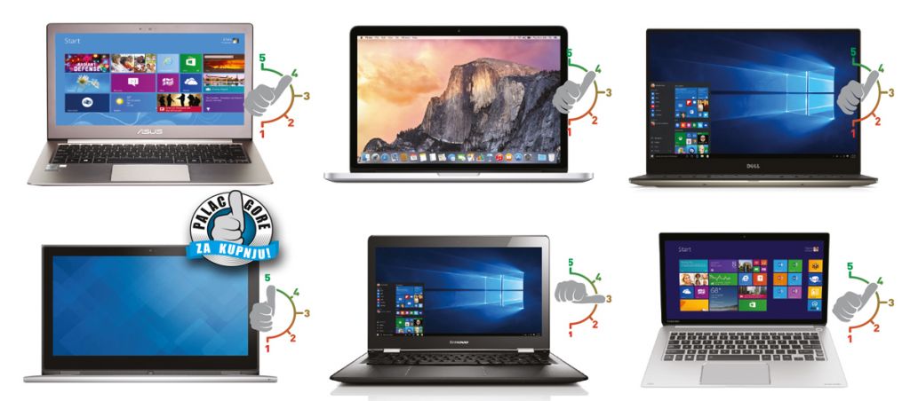 Kompaktni i poslovni laptopi mjeseca