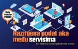 Programiranje: Razmjena podataka među servisima