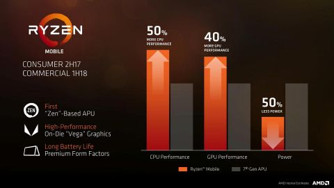 Ryzen 5 2500U APU primijećen na testu