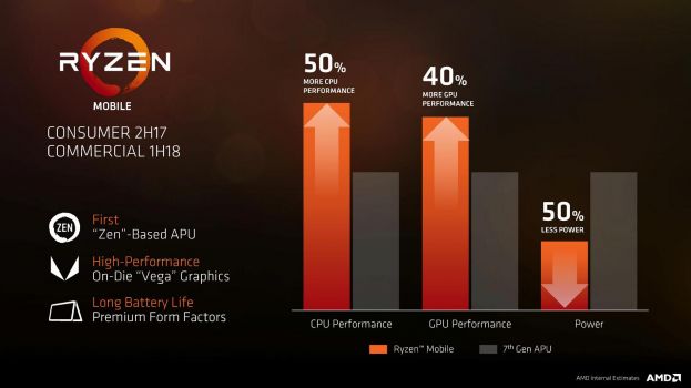 Ryzen 5 2500U APU primijećen na testu