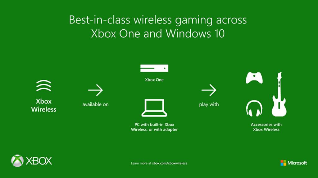 Xbox Wireless stiže i na računala