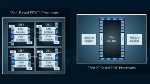 AMD agresivno najavljuje buduće serverske procesore sa ZEN 3 arhitekturom