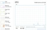 U Windows 10 stiže GPU monitor